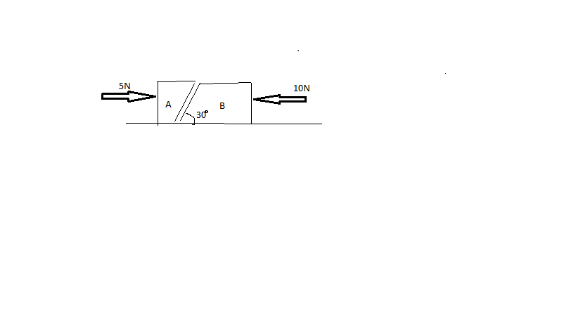 Question image for normal reaction between two blocks shown in figur